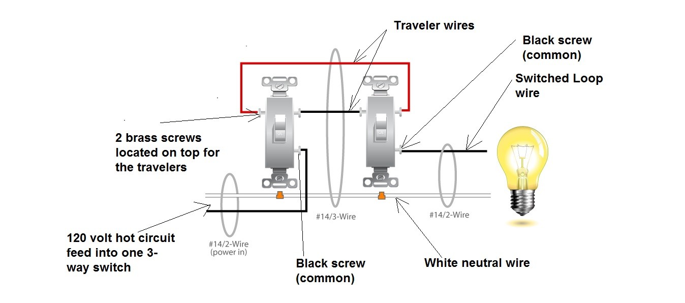 Electrical Three Way Switch Wiringgram As Single Pole For In Light Wiring Diagram Wires Home Building
