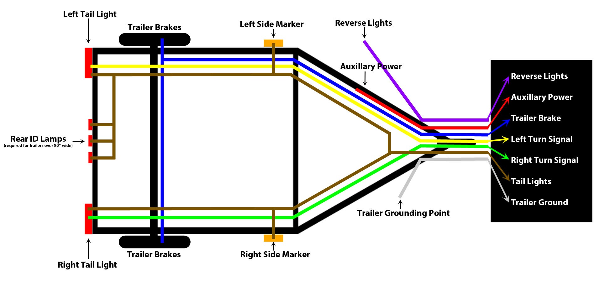 Wiring Diagram 4 Flat Trailer Wiring Diagram For O4 Santa Fe Free