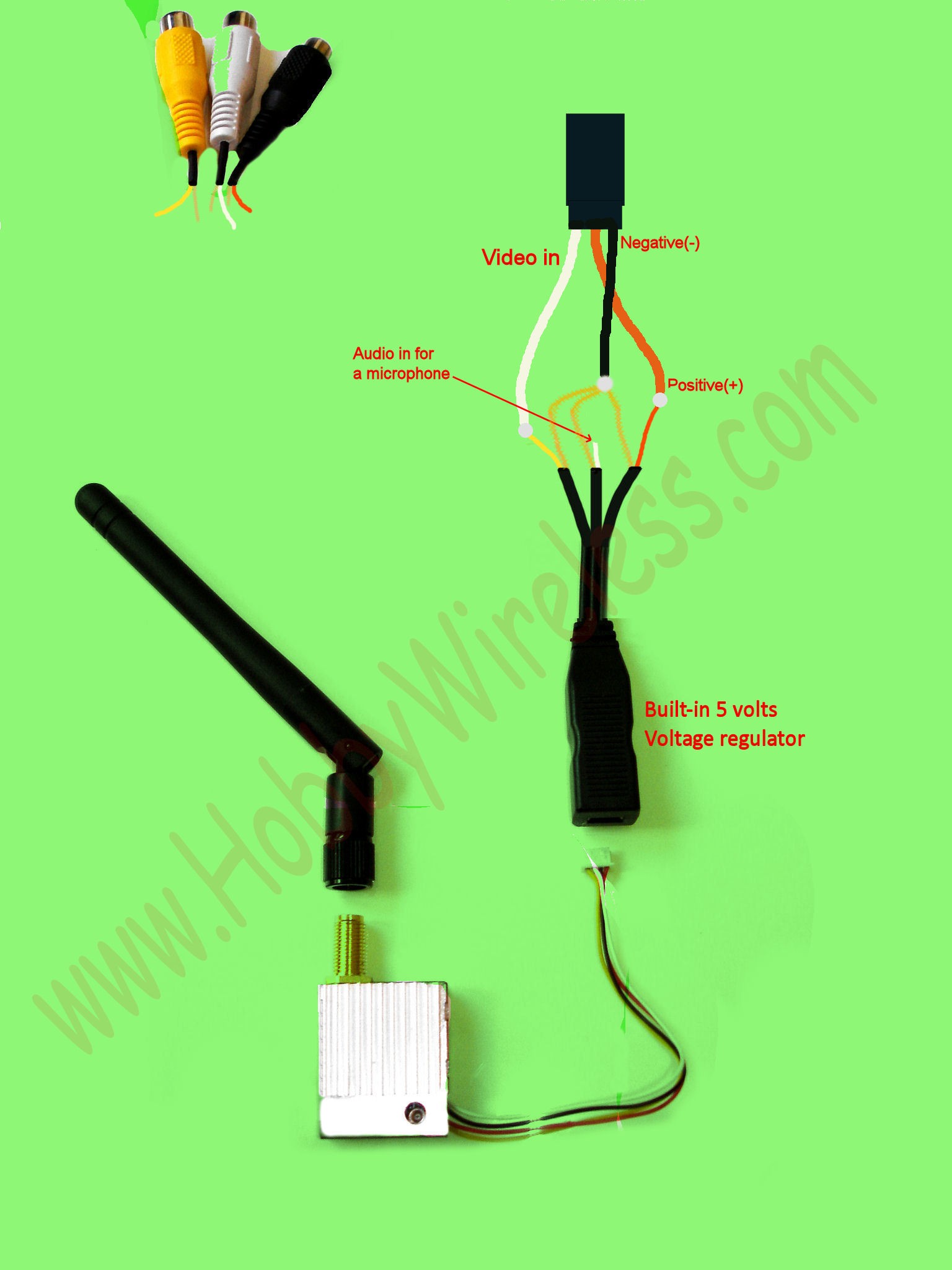 Usb To Rca Wiring Diagram USB Connection Inside Usb To Rca Wiring