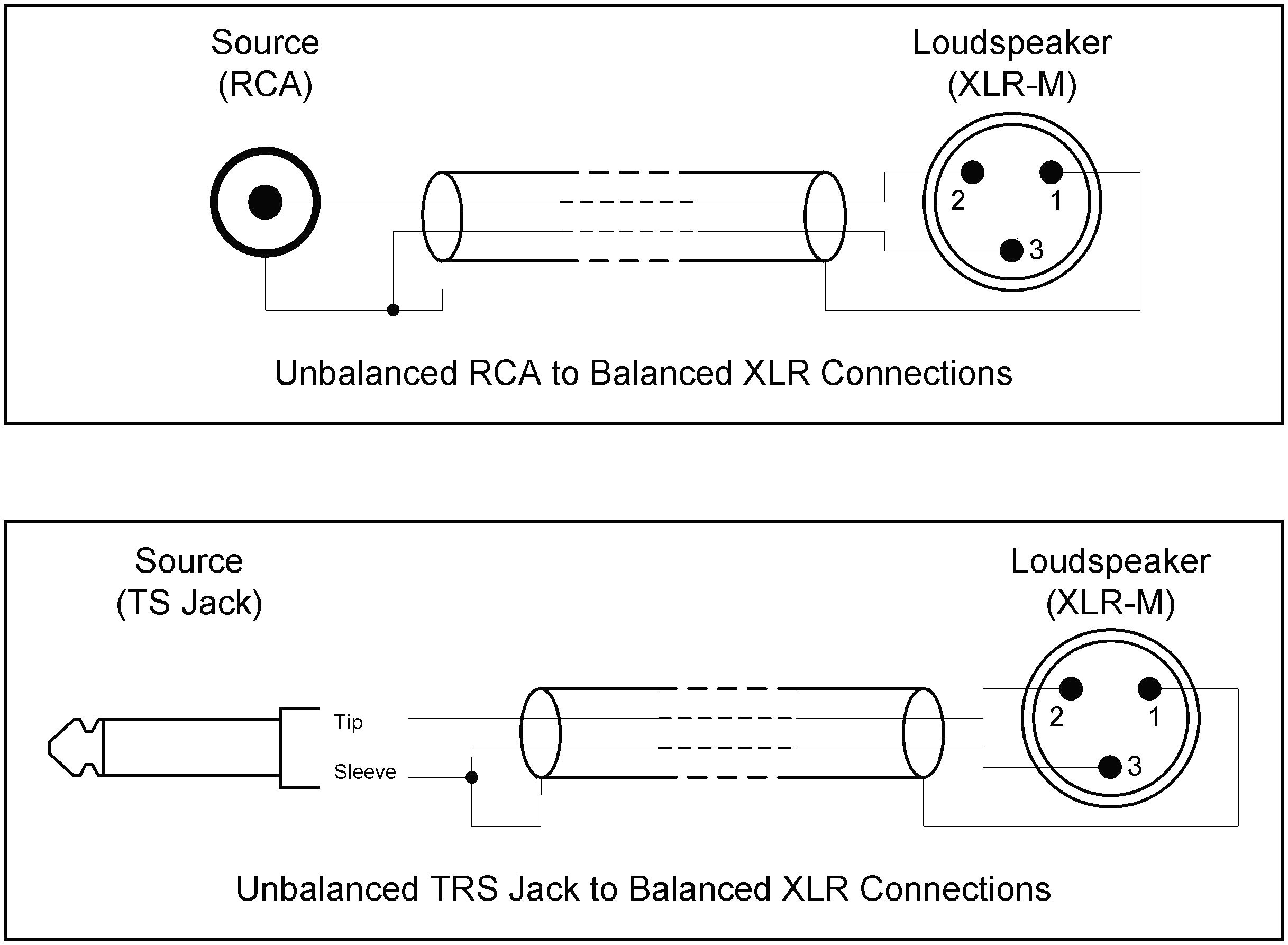 Rca To Xlr Wiring Diagram Dolgular