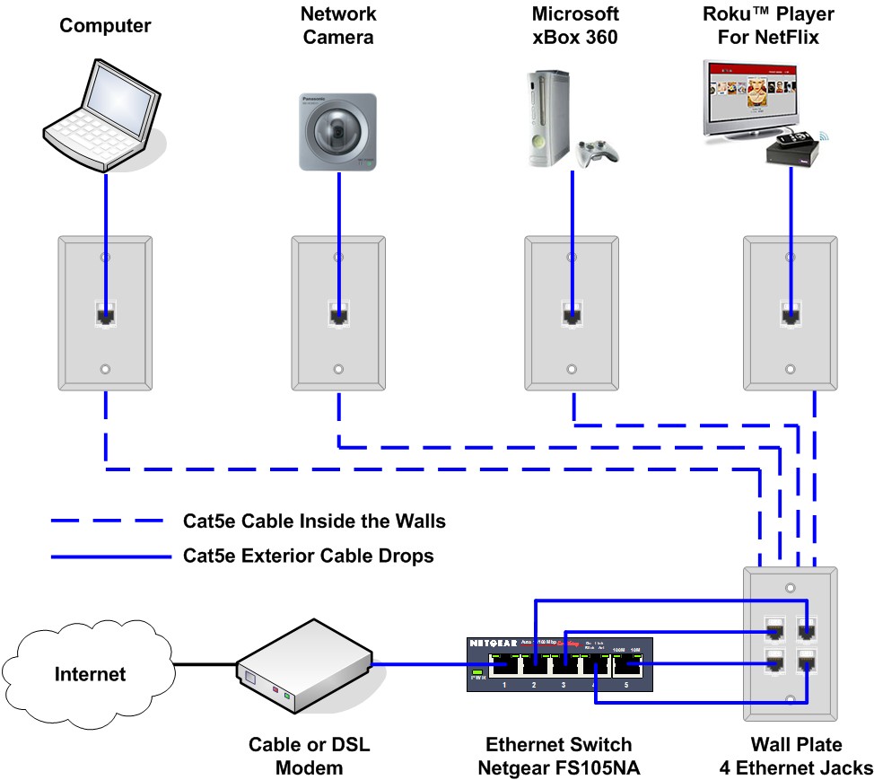 Stunning 4 Wire Ethernet Cable Diagram 18 For 7 Wire Trailer Wiring Diagram with 4 Wire Ethernet Cable Diagram
