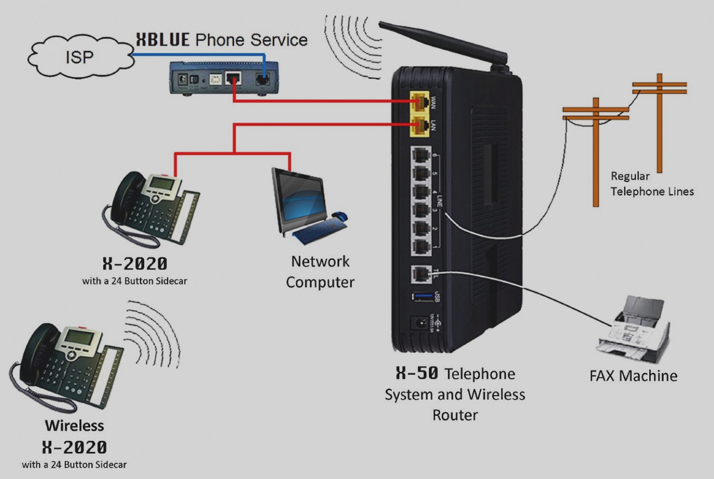 Amazing Ip Pbx Wiring Diagram Amazon X 50 VoIP Small Business System 7 Phone Bundle