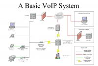 Voip Wiring Diagram Unique the Voip Pabx or Ip Pabx