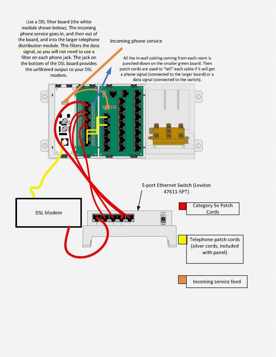 Diagram Network Cable Ethernet Wiring Best Cat5e Rj45 For Mmo Plug Socket Led Light Phone Jack