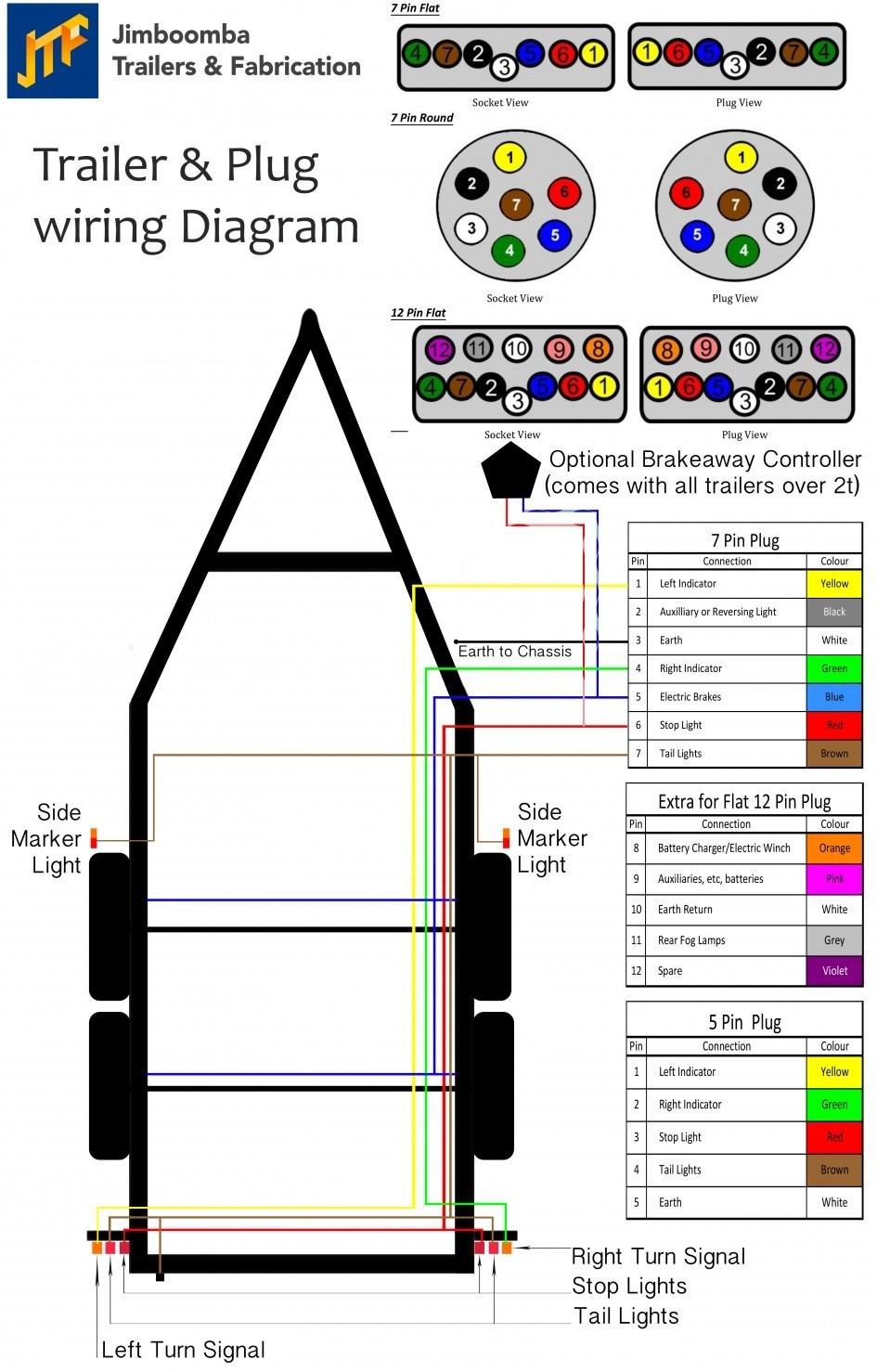7 Wire Trailer Wiring Diagram And Plug Jpg Agnitum Me Within