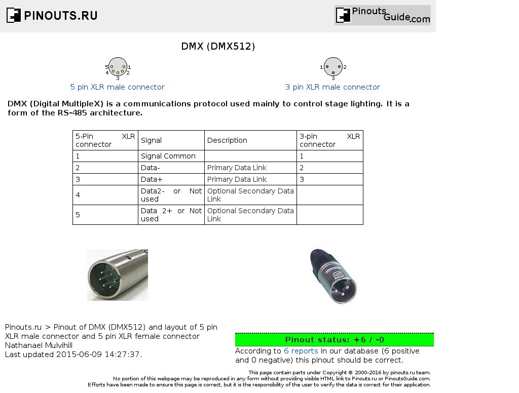 Usb To Xlr Wiring Diagram 14 Free Download New Connector