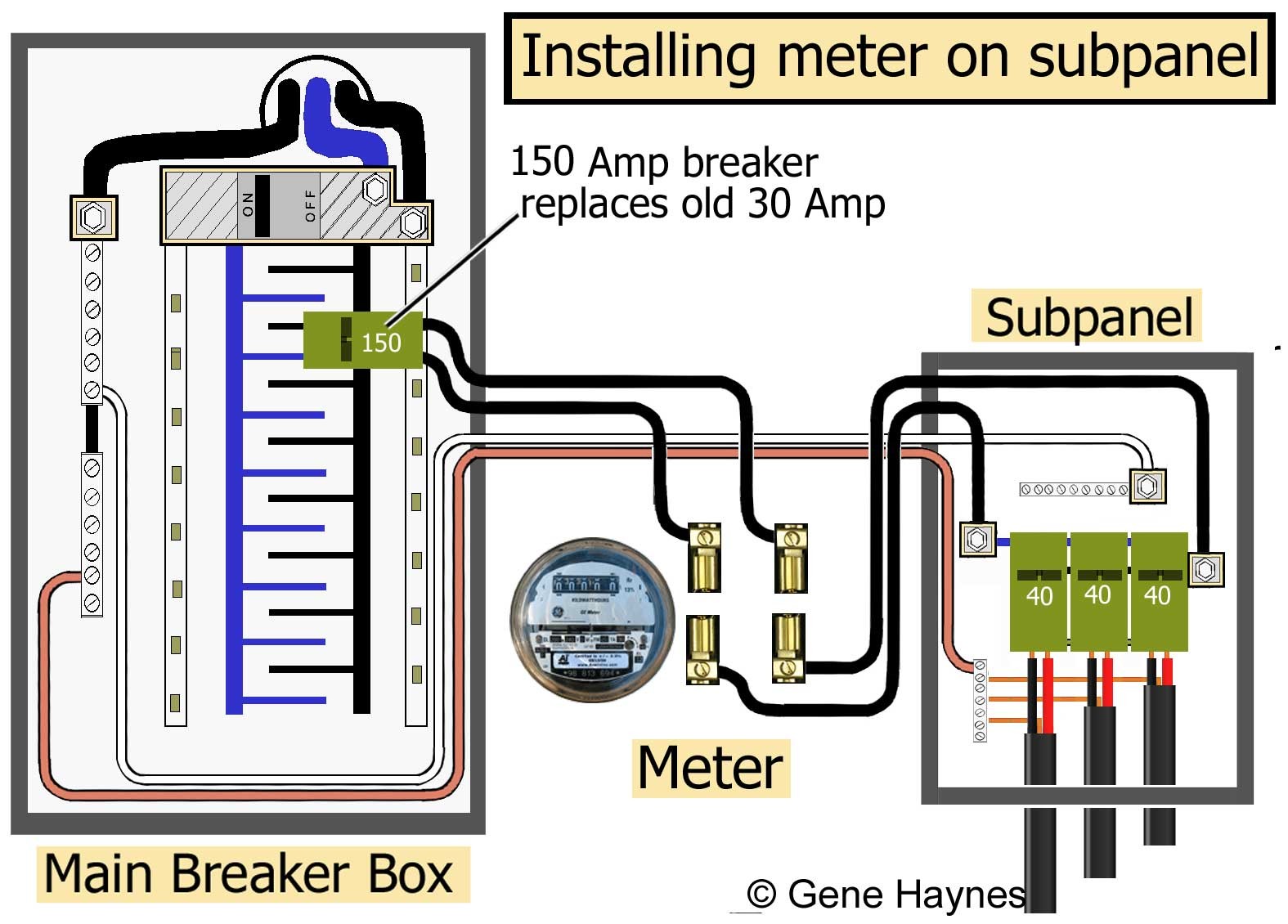 Put electric meter on Subpanel