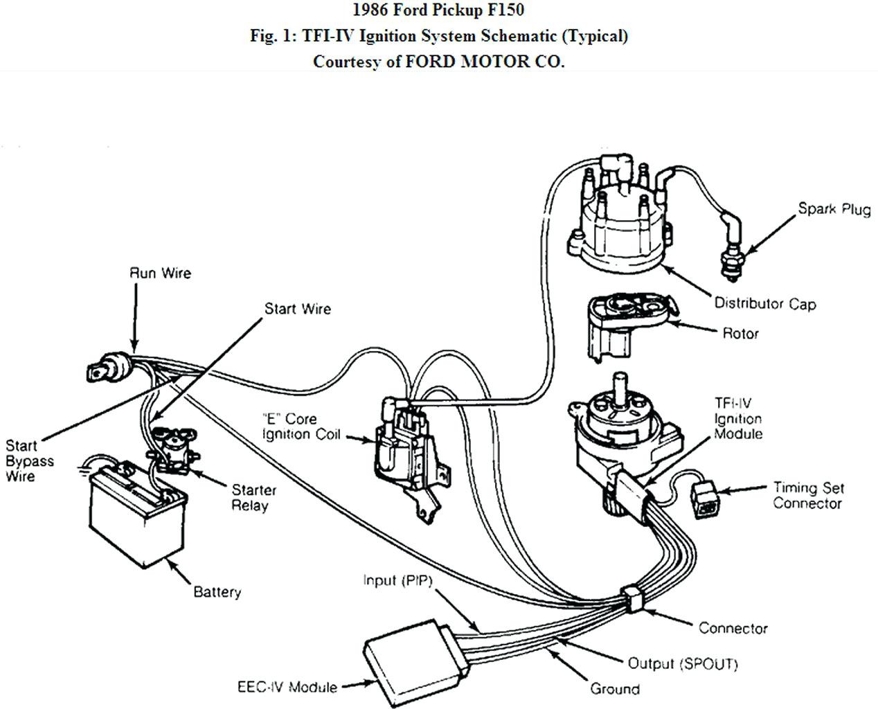 1985 Ford F 150 Starter Diagram Wiring Diagram Portal