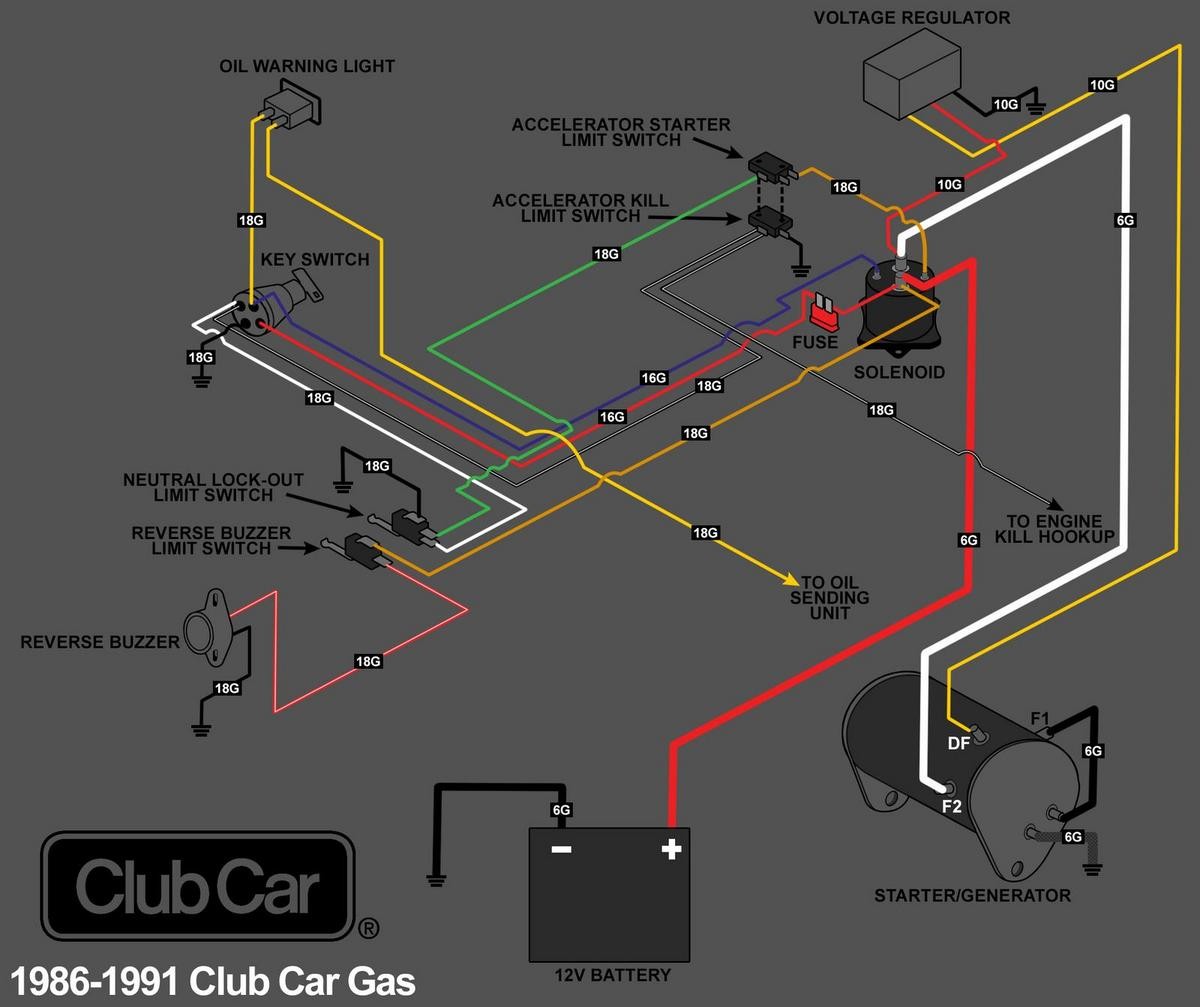 Gas Club Car Wiring Diagrams Throughout Diagram Deltagenerali Me New