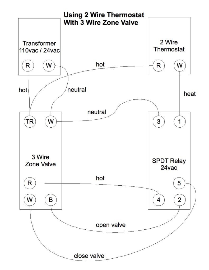 2 wire thermostat wiring diagram heat only and at impression depiction moreover large906