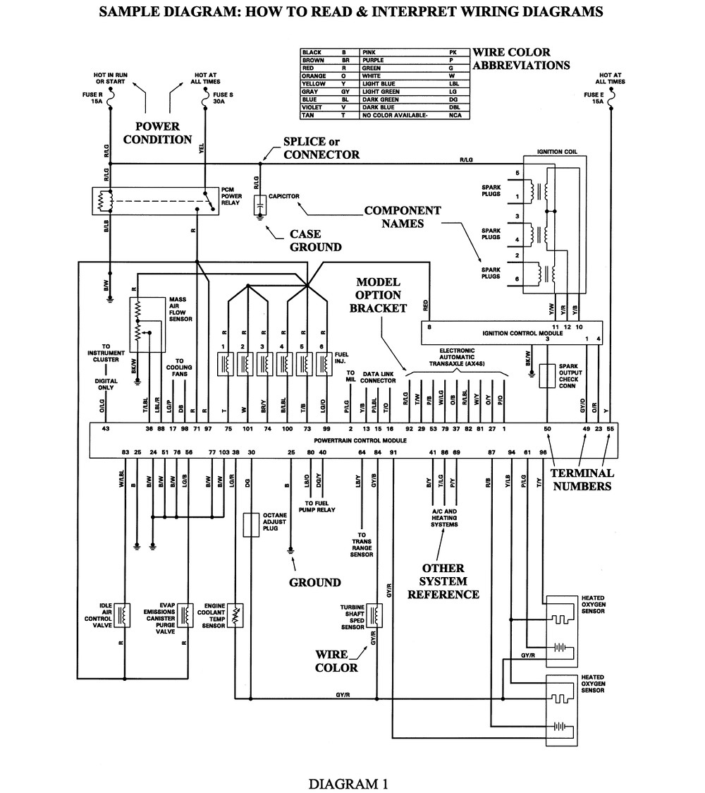 98 Pontiac Fuse Diagram - Wiring Diagram Networks