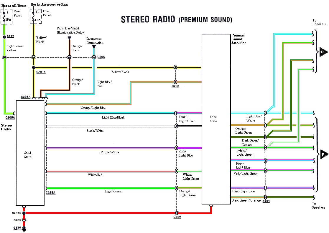 94 Ford Ranger Radio Wiring Diagram For 2004