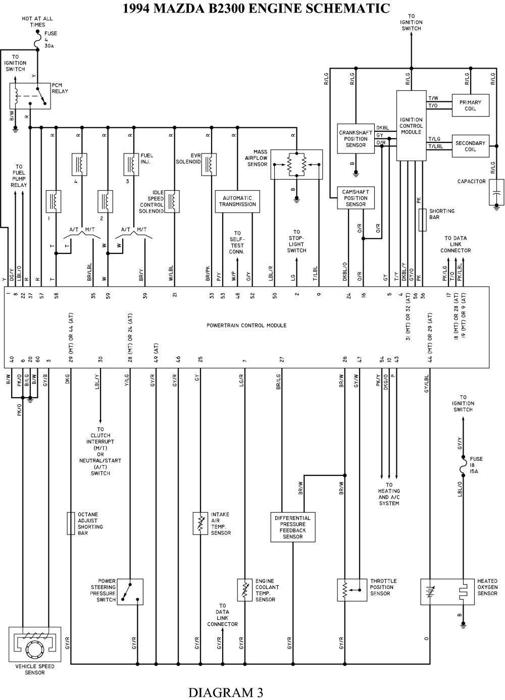 1998 Mazda B2500 Fuse Box Diagram - Wiring Diagram Schemas