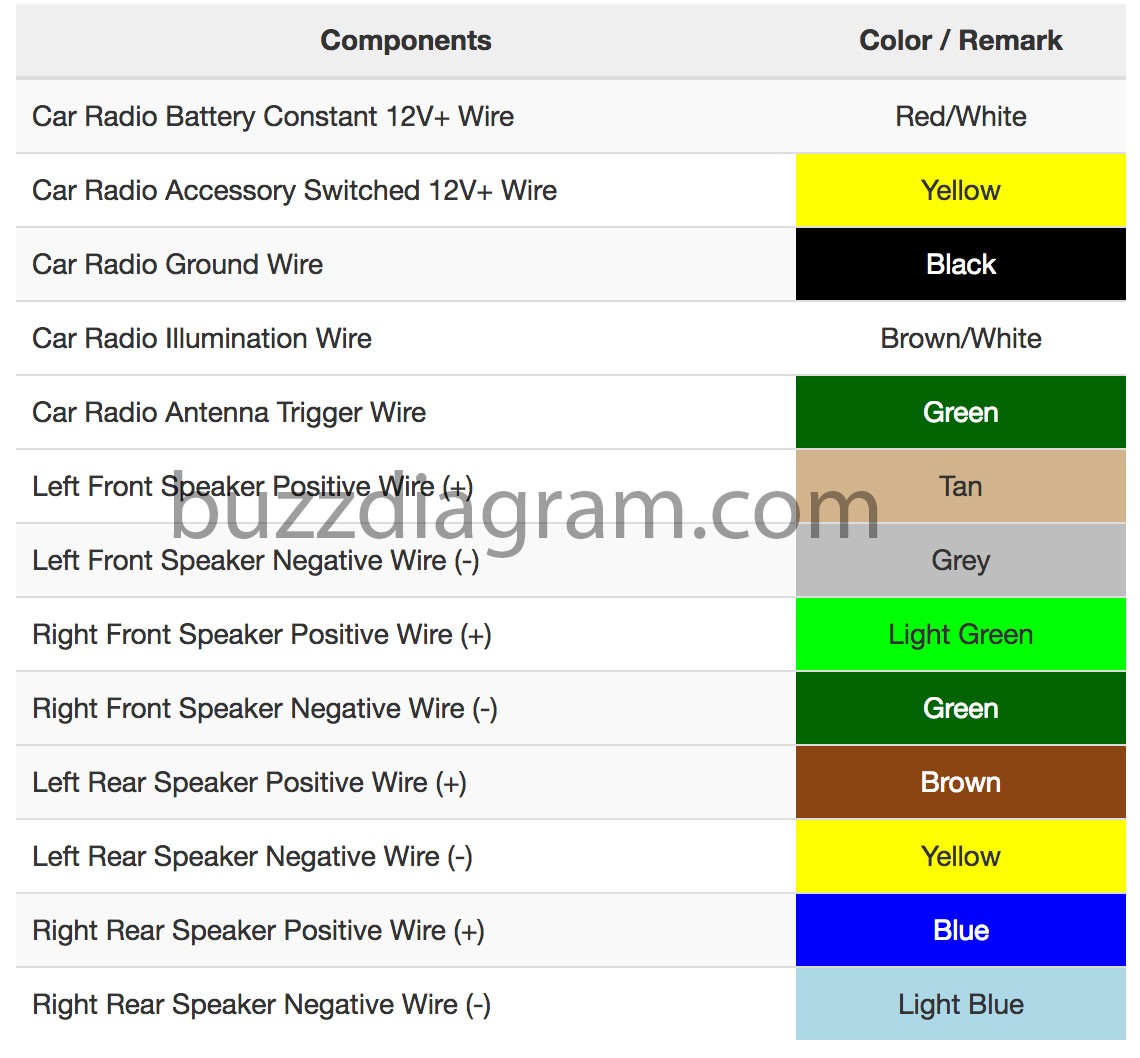 2009 Pontiac G3 Stereo Wire Diagram Car Stereo And Wiring Diagrams Pontiac Grand Prix Wiring Diagrams Pontiac Wave Wiring Diagram