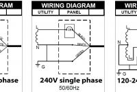 208 Volt Single Phase Wiring Diagram Inspirational Ponent 3 Phase Color Code See Inside Main Breaker Box Color