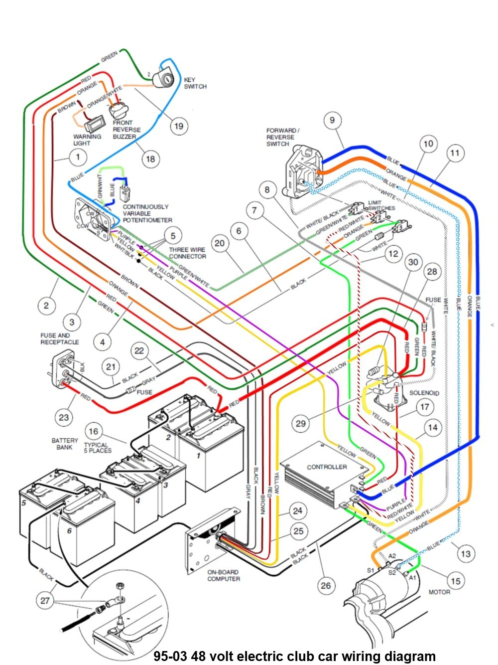 Ingersoll Rand Club Car Wiring Diagram And For 1999 Pertaining To Golf Cart Parts