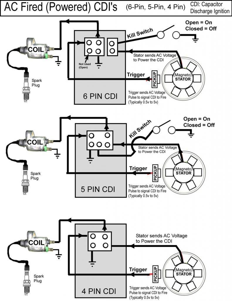 5 Pin Cdi Wiring Diagram Awesome fortable 6 Wire Cdi Box Diagram S Electrical Circuit