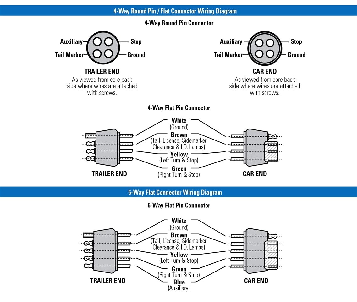 5 Wire To 4 Trailer Wiring Diagram Webtor Me For