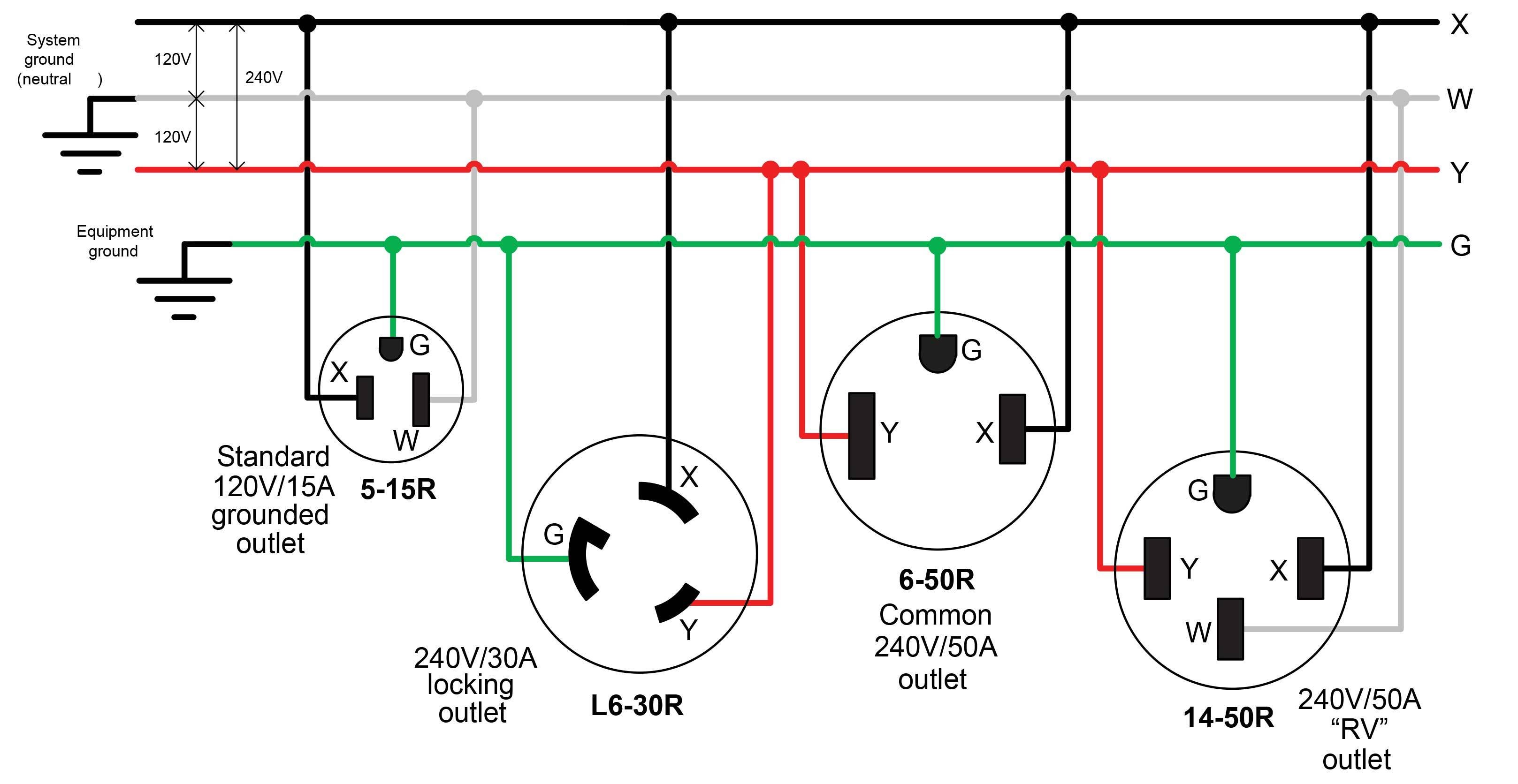 Nema L14 15 120v 20 Amp Twist Lock Receptacle 30 4 Prong Plug For Wiring Diagram