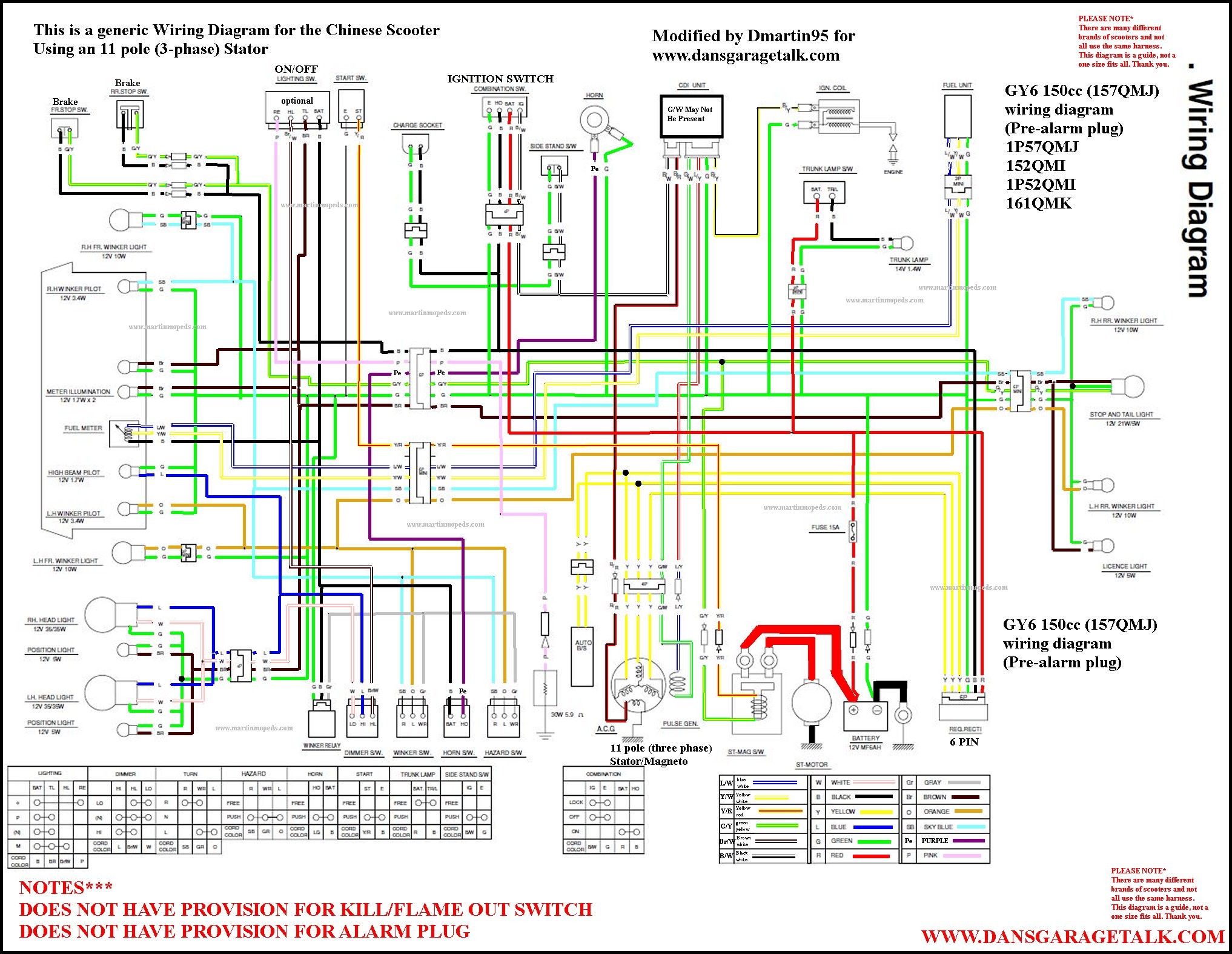 Chinese Scooter 11 Pole Wiring Harness Diagram Diagrams Fine Stator