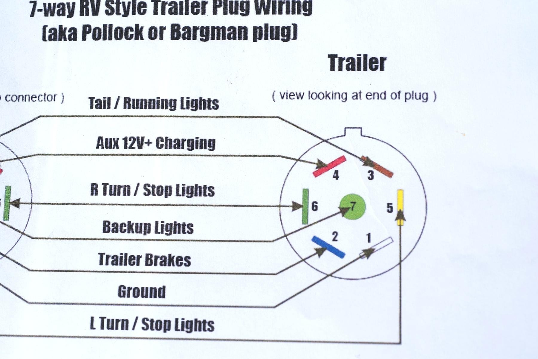 Full Size of Luxury 7 Wire Trailer Plug Diagram For Town Car Wiring 13 Pin Caravan
