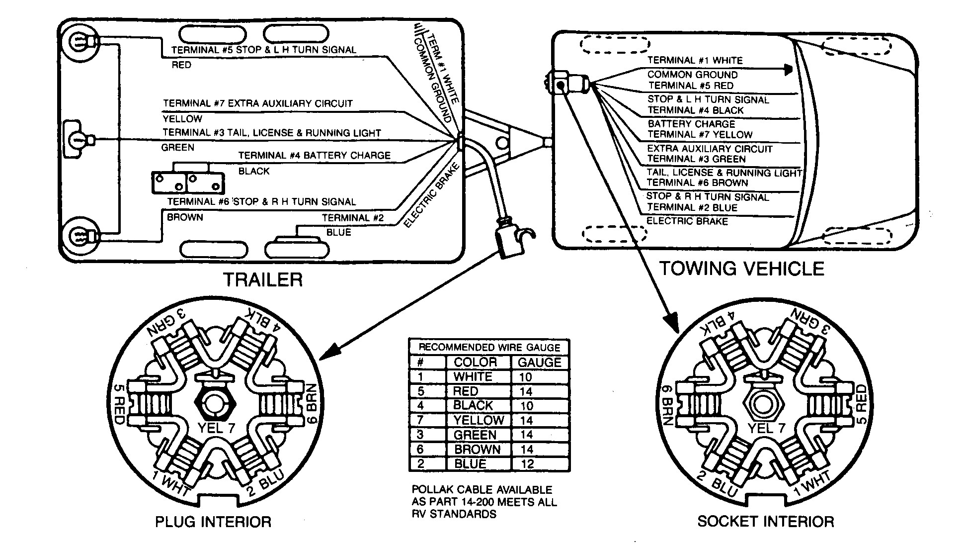7 Way Trailer Wiring Diagram Prong Connector Plug 6 Pole Rv For