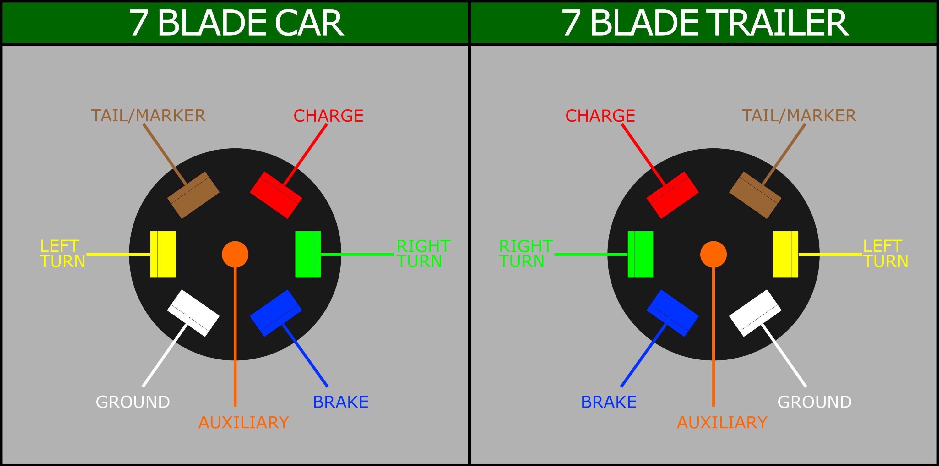 Wiring A 7 Blade Trailer Harness Plug Ripping Diagram