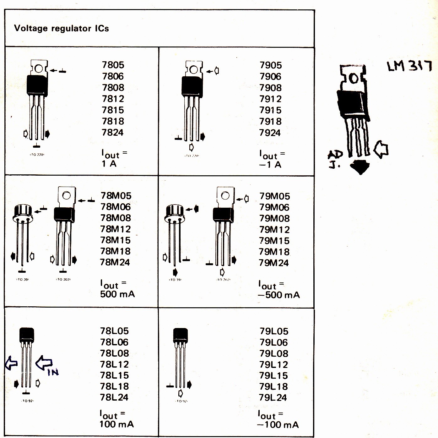 However in the above chart we can also see that except the 78LXX the other variants have slightly different pinout specifications and needs to be