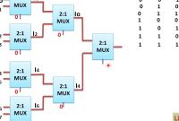 8x1 Mux New 8x1 Multiplexer