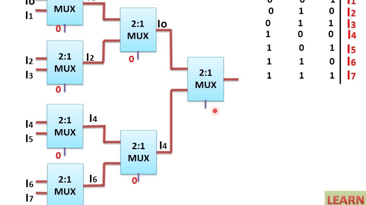 IMPLEMENTATION OF 8X1 MUX USING 2X1 MUX  ¤¹ ¤¿ ¤¨ 