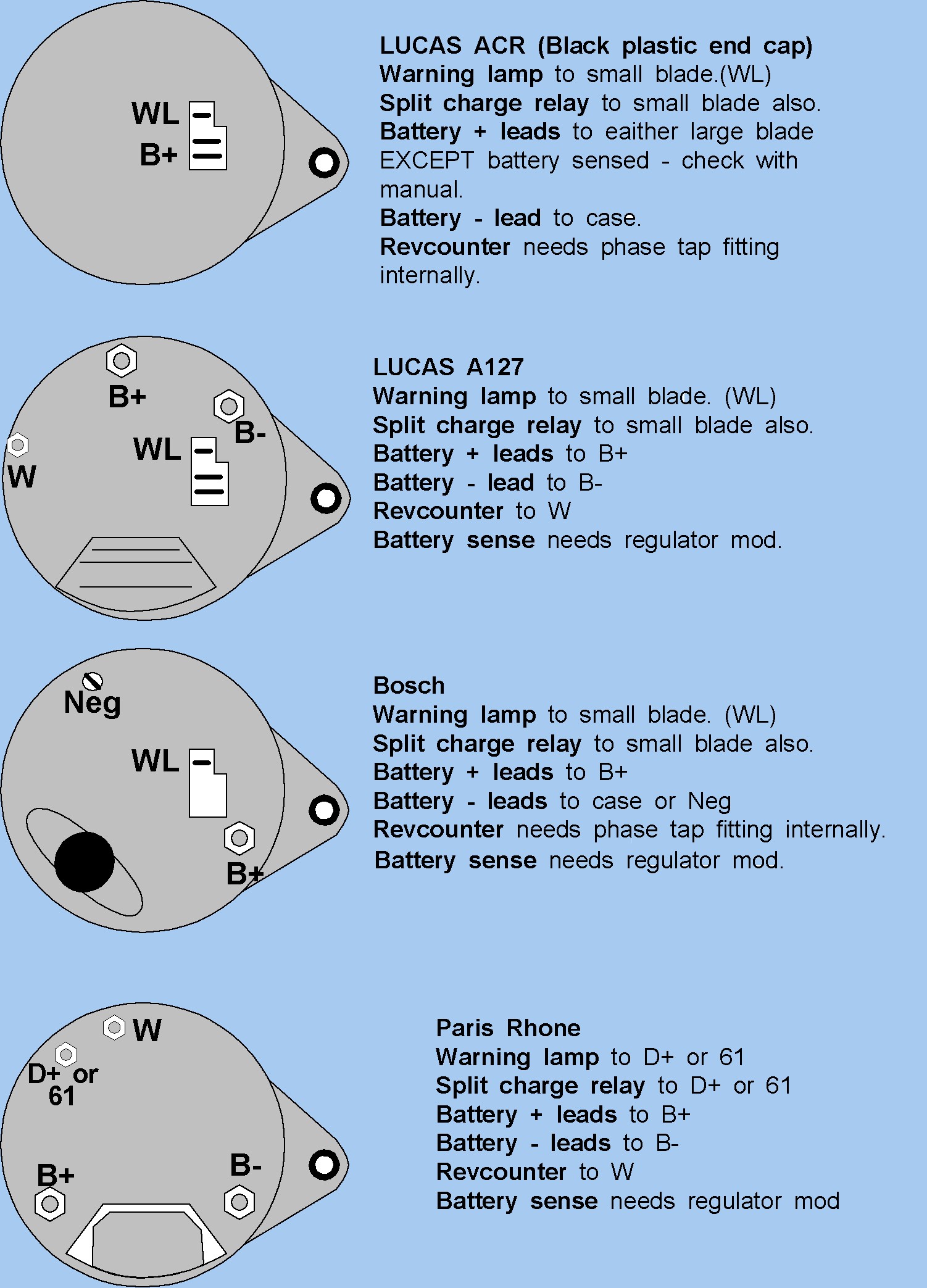 Lucas Alternator Wiring Diagram e Wire electrical repair circuit diagram of half adder