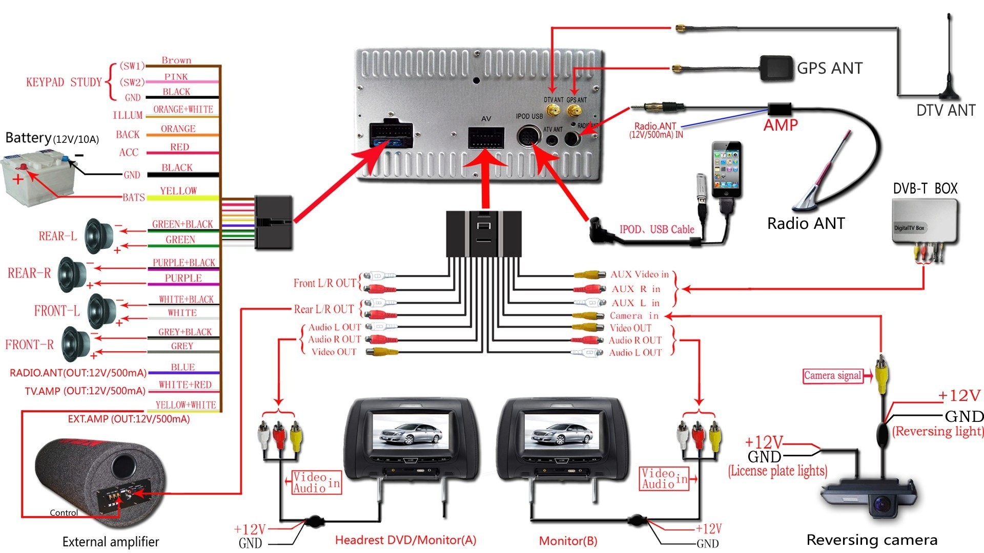 Car stereo wiring diagram strong on installation with sony radio marine xplod ford