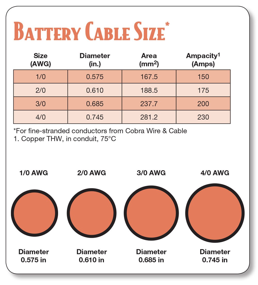 Battery cable sizes