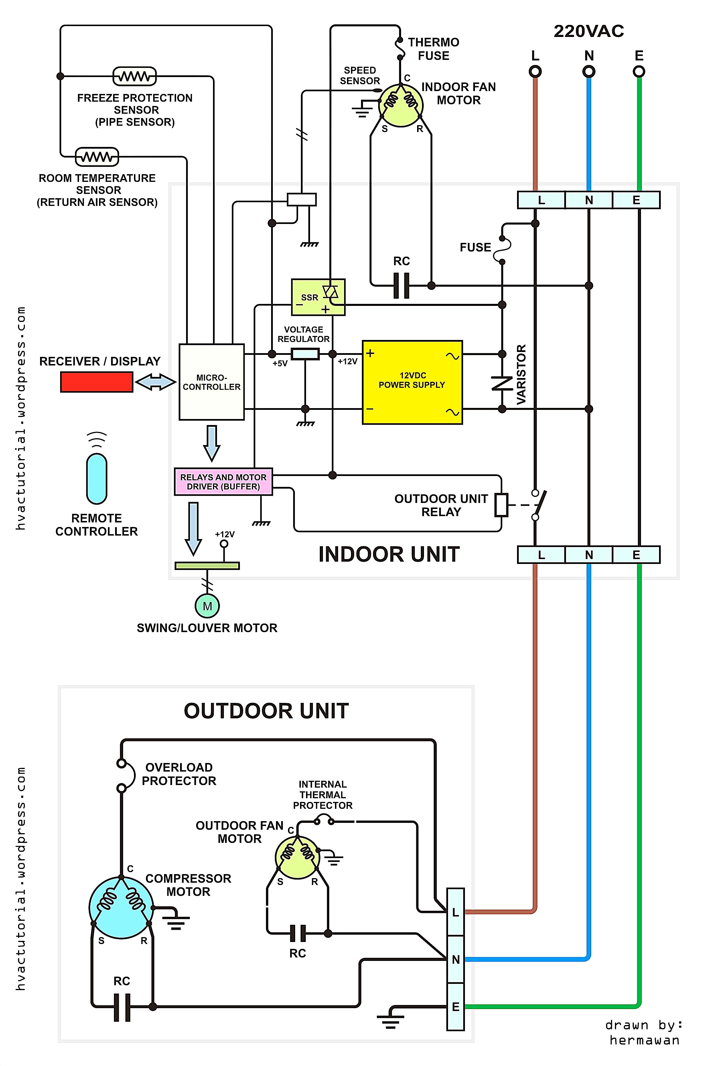 Heat Pump Thermostat Wiring Diagram Classy Shape Hvac Why Does Wires Going Within Carrier With