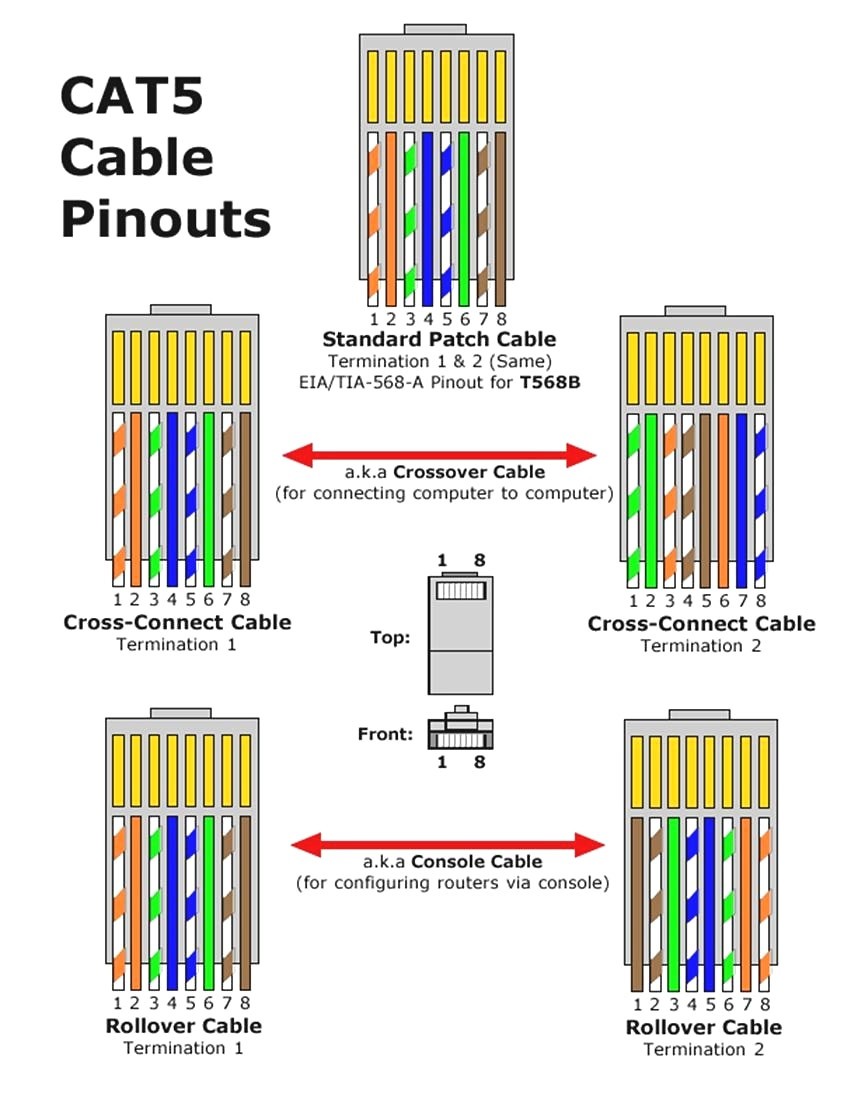 Emejing Ethernet Cable Wire Diagram Gallery For Image In Remarkable Wiring Cat5