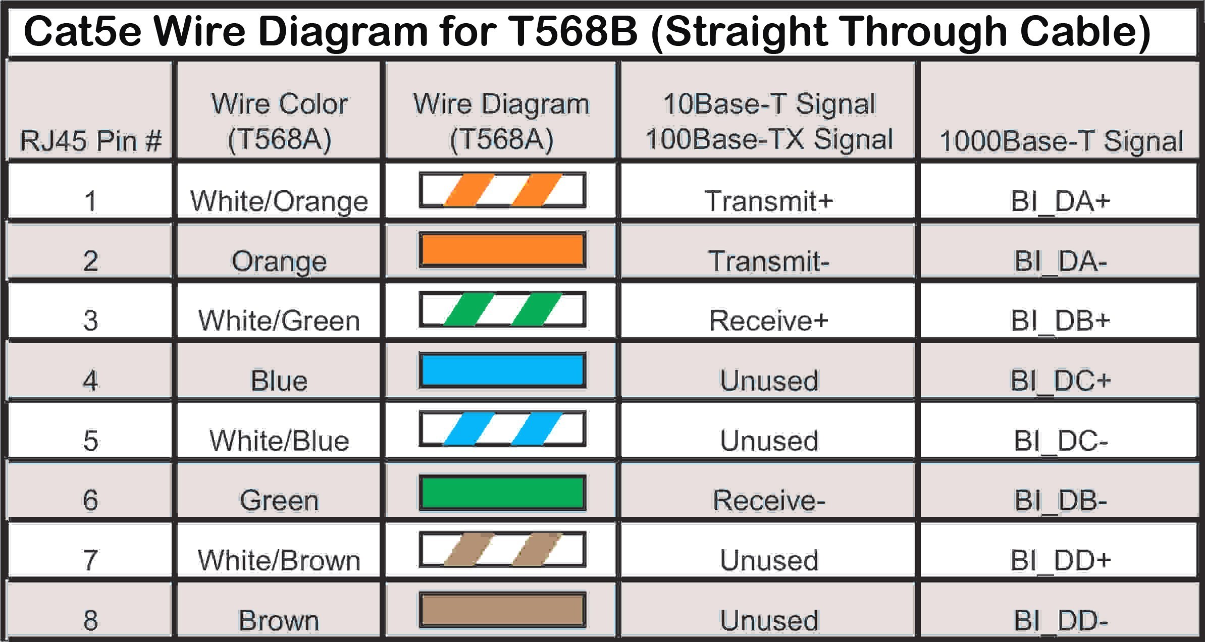 Cat6 Wire Diagram New Epic Cat 5 Wiring Diagram B 25 Hdmi Wire Color with In Cat5