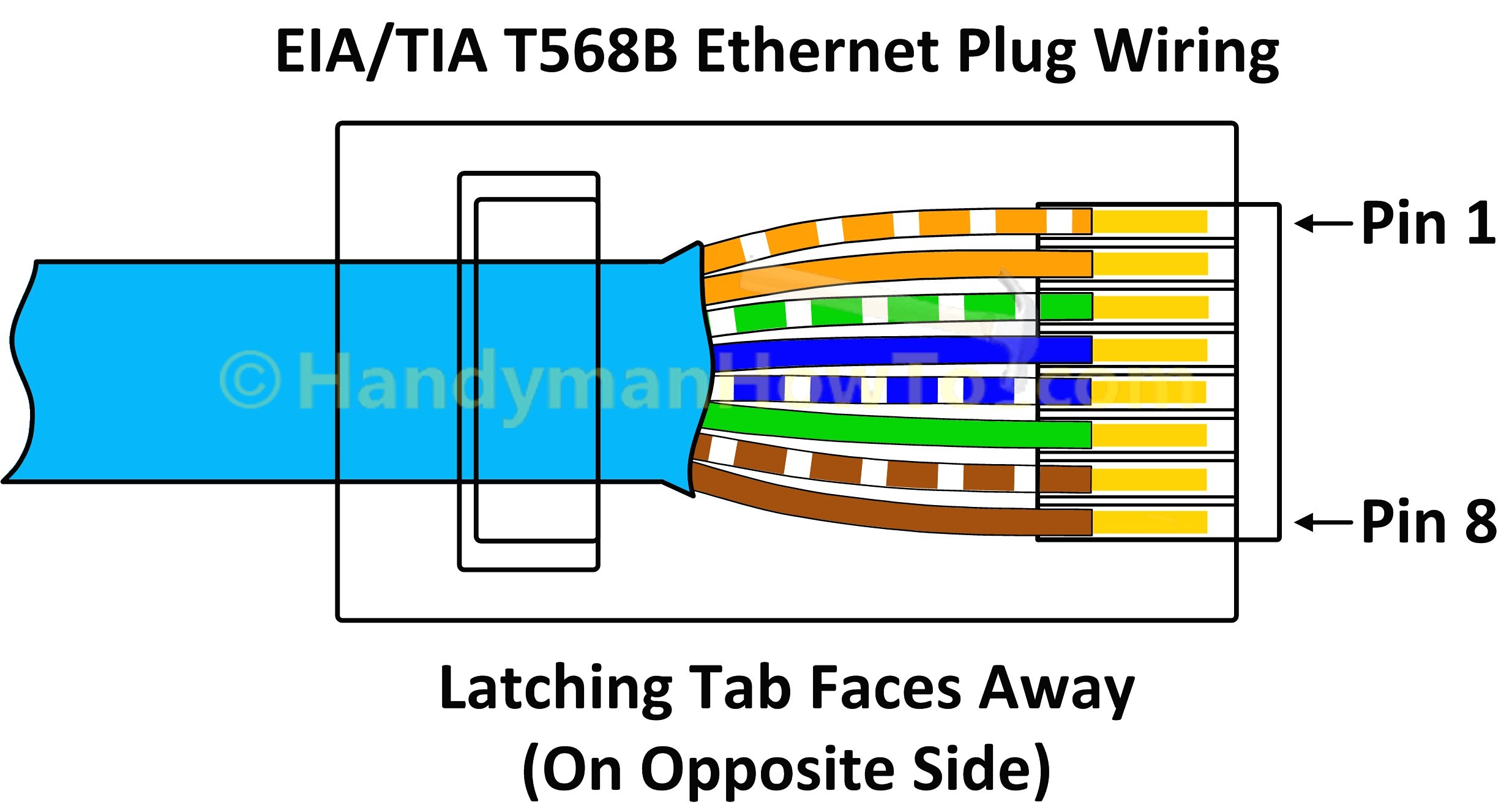 Cat 5 Wiring Diagram B Standard Bakdesigns Co And Cat5 Noticeable