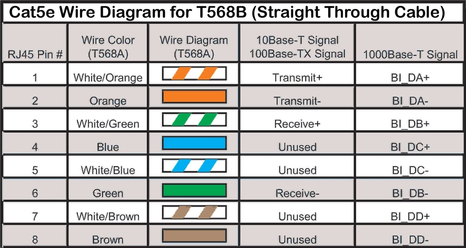 Cat 6 Patch Cable Wiring Rj 45 Wire Diagram T 568 A T 568 B Cat 5 Category 5E Cable Wiring Diagram Cat 6 Cable Wiring Diagram