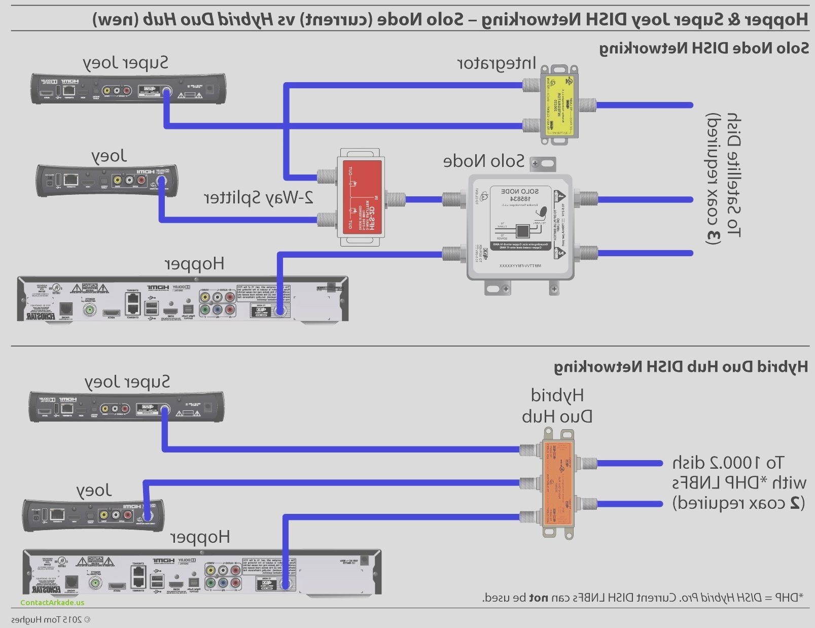 Awesome Dish Network Wiring Diagram Detail Dolgular