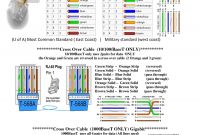 Cat6 Rj45 Wiring Diagram Inspirational Inspirational Cat5 Wiring Diagram Diagram