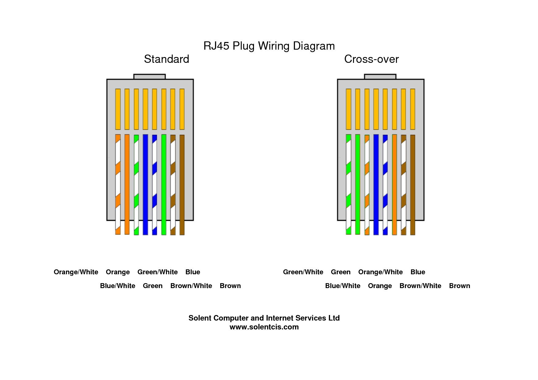 Cat 6 Wiring Diagram Rj45 Awesome Famous Rj45 Wire Spec Contemporary Electrical Wiring Diagram