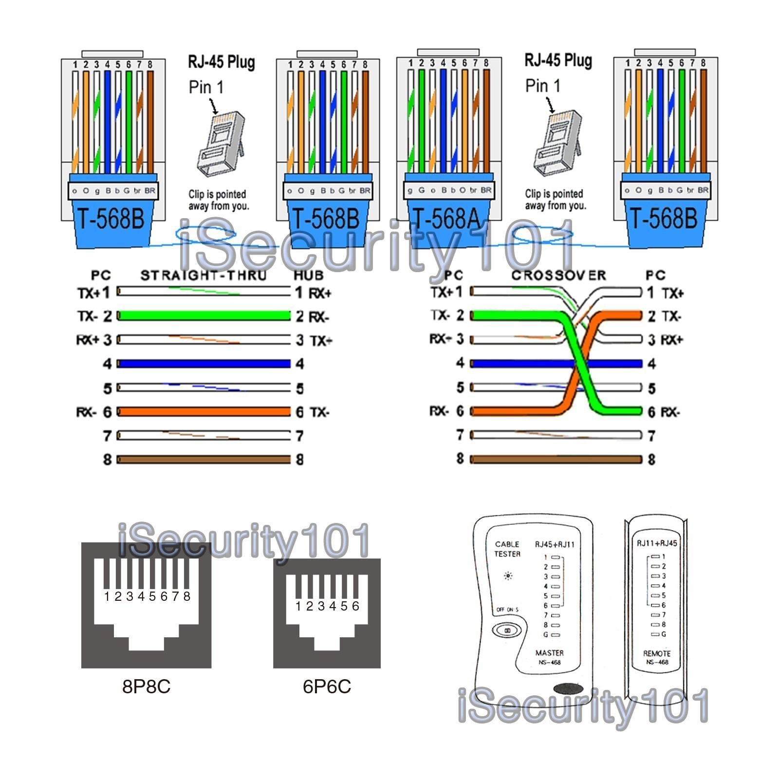 Cat 6 Wiring Diagram Rj45 Lovely Cool Rj45 Straight Through Wiring Diagram Contemporary