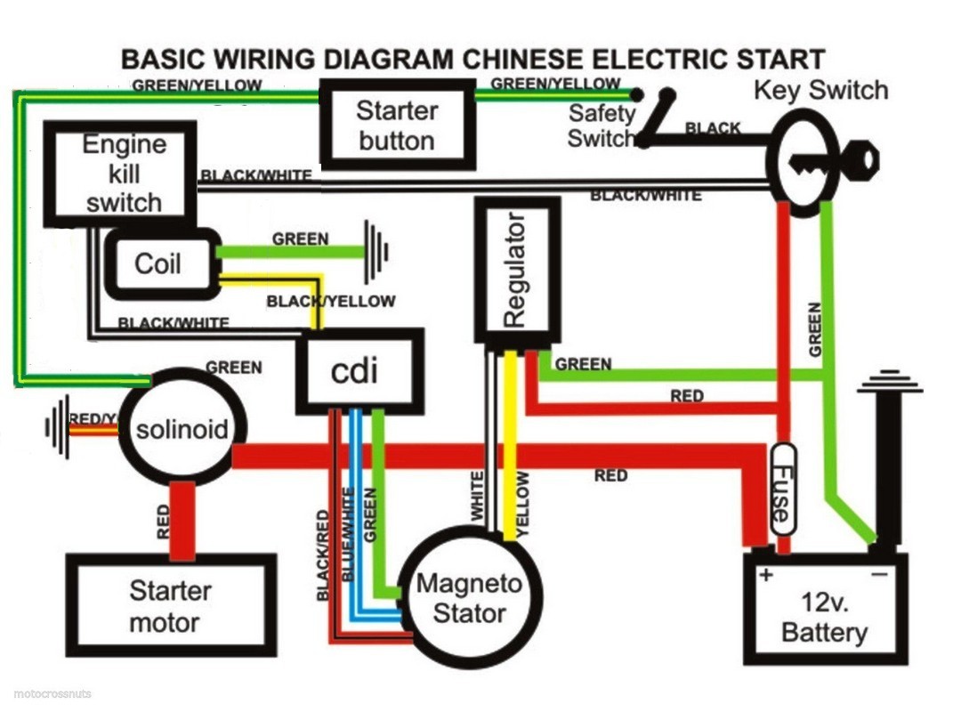 Wiring Diagram Chinese 150cc Atv Cdi Stator Striking