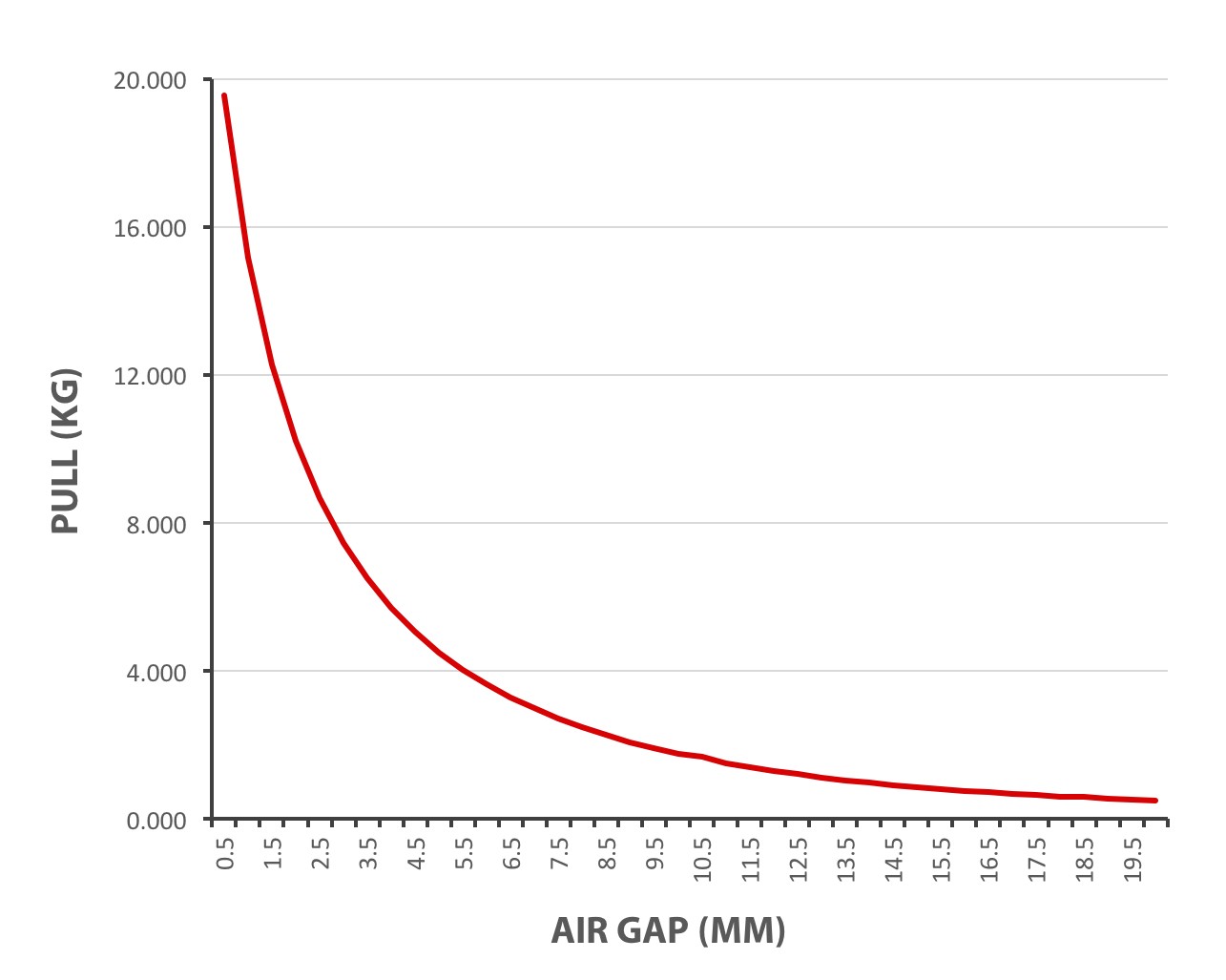 Example Air Gap Measurement