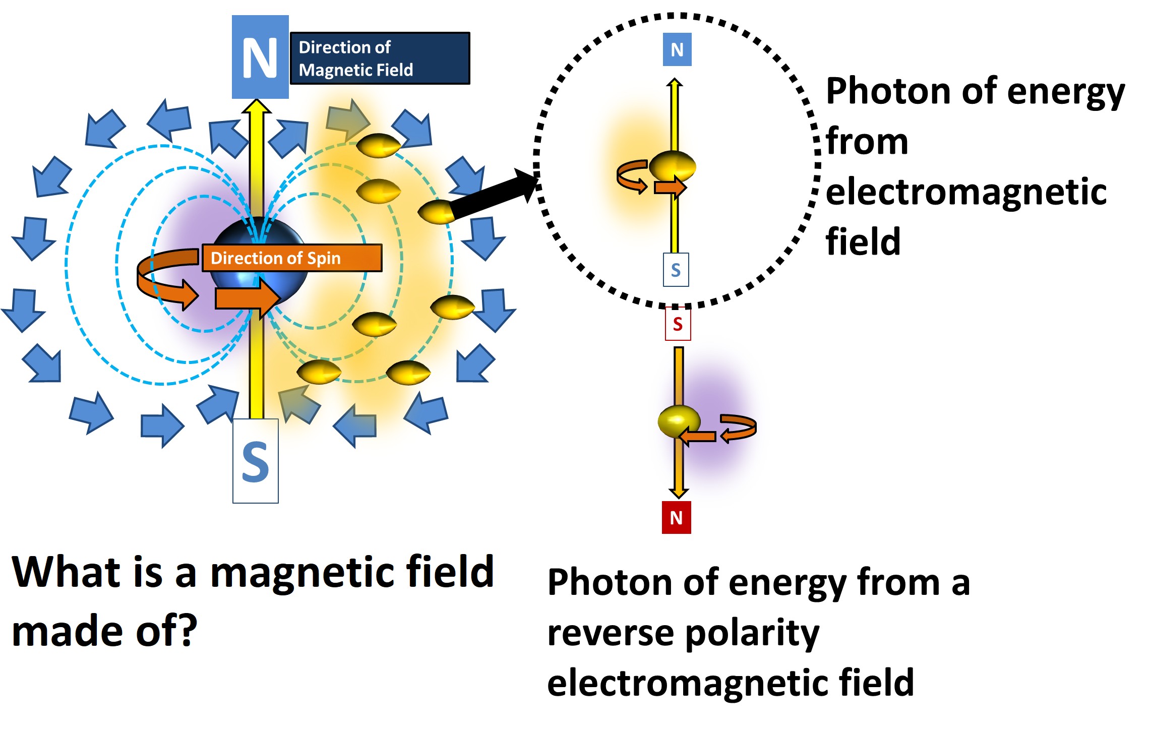 The electromagnetic interaction is mediated by the constant
