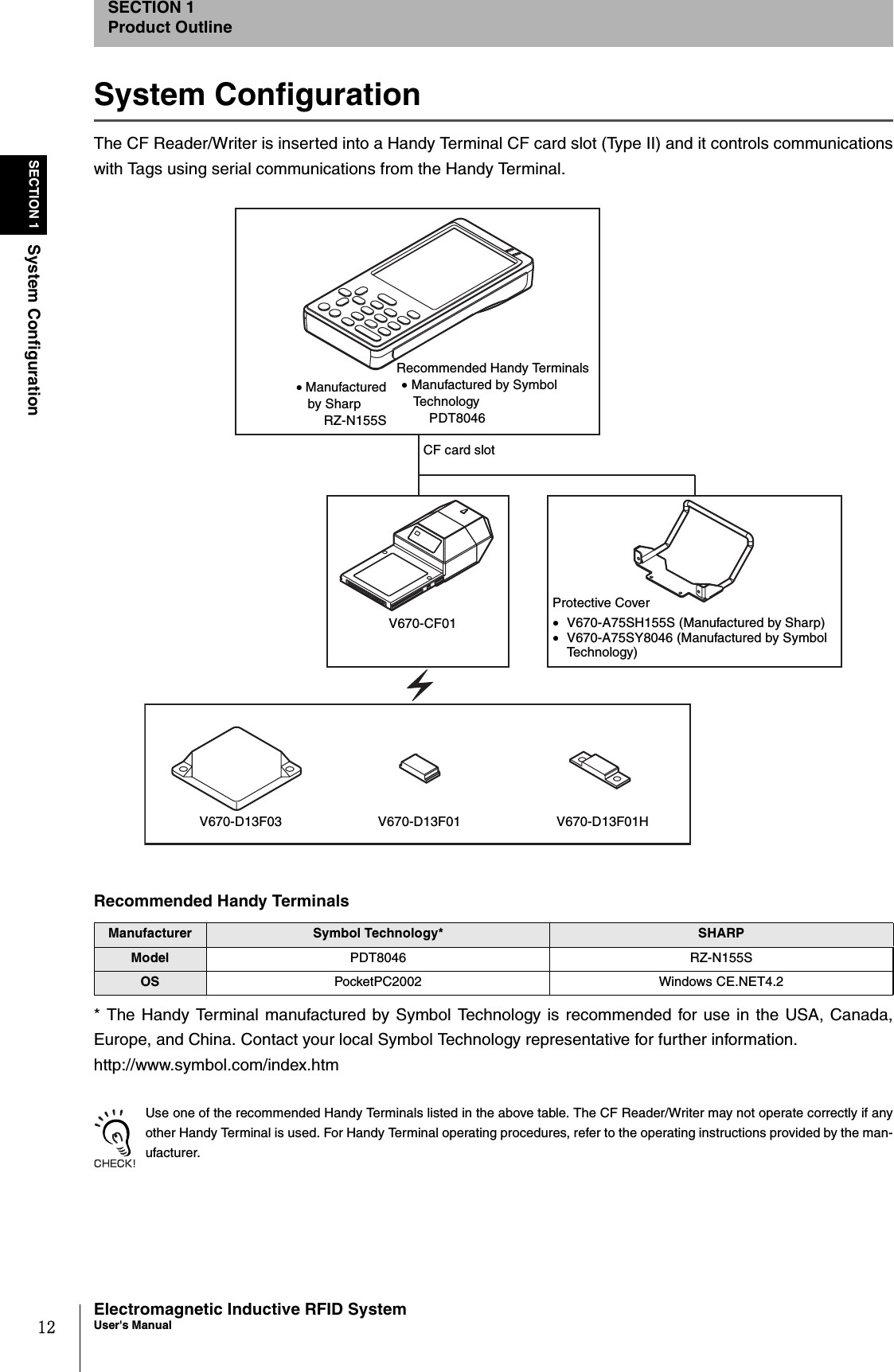 Page 14 of 6CYCIDV Modular RFID Transmitter User Manual v670cf01ok Omron Corporation