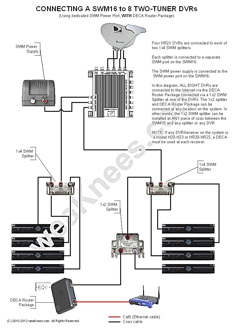 Direct hookup diagram swm dvr deca excellent photoshot wiring swm with dvrs deca router package swm