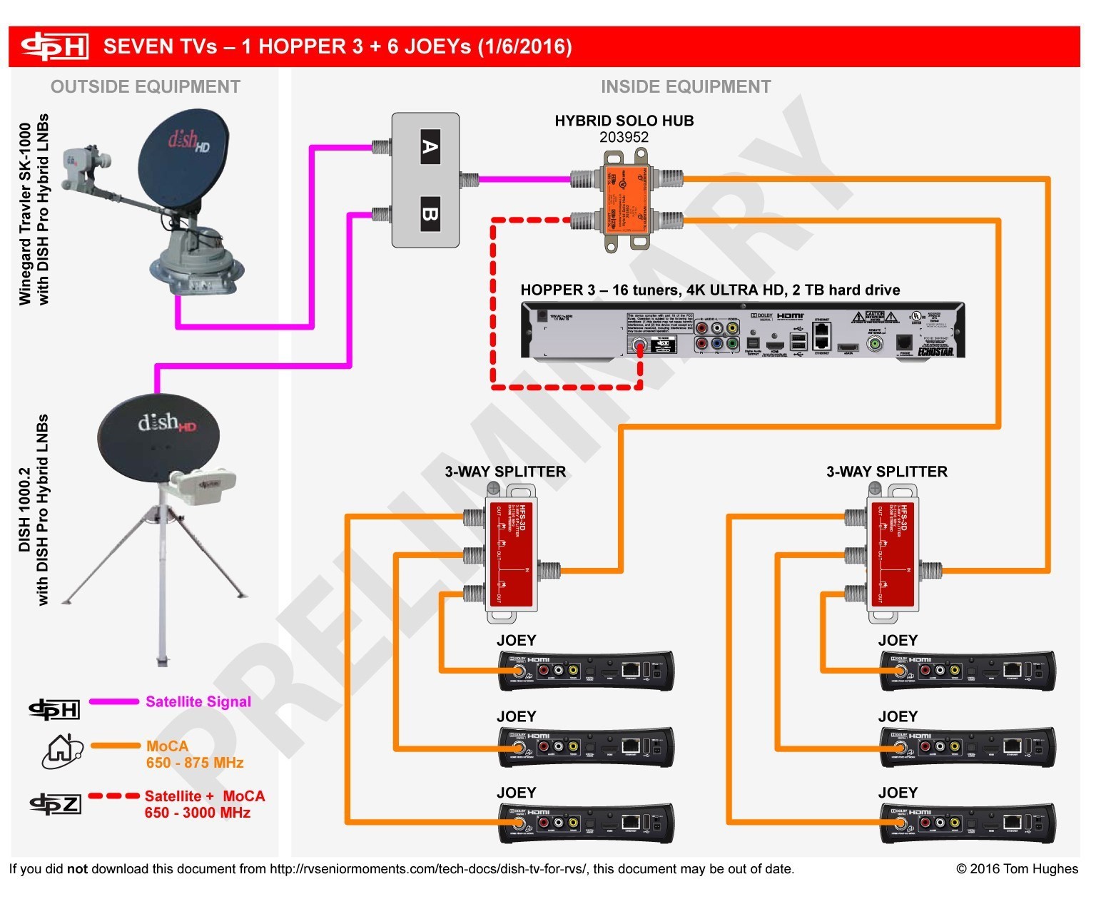 Gallery of Elegant Rv Cable and Satellite Wiring Diagram