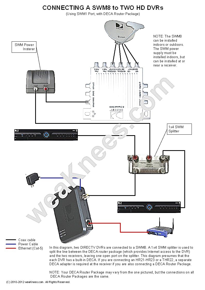 Direct hookup diagram swm dvr deca graceful wiring swm with dvrs and deca router package directv