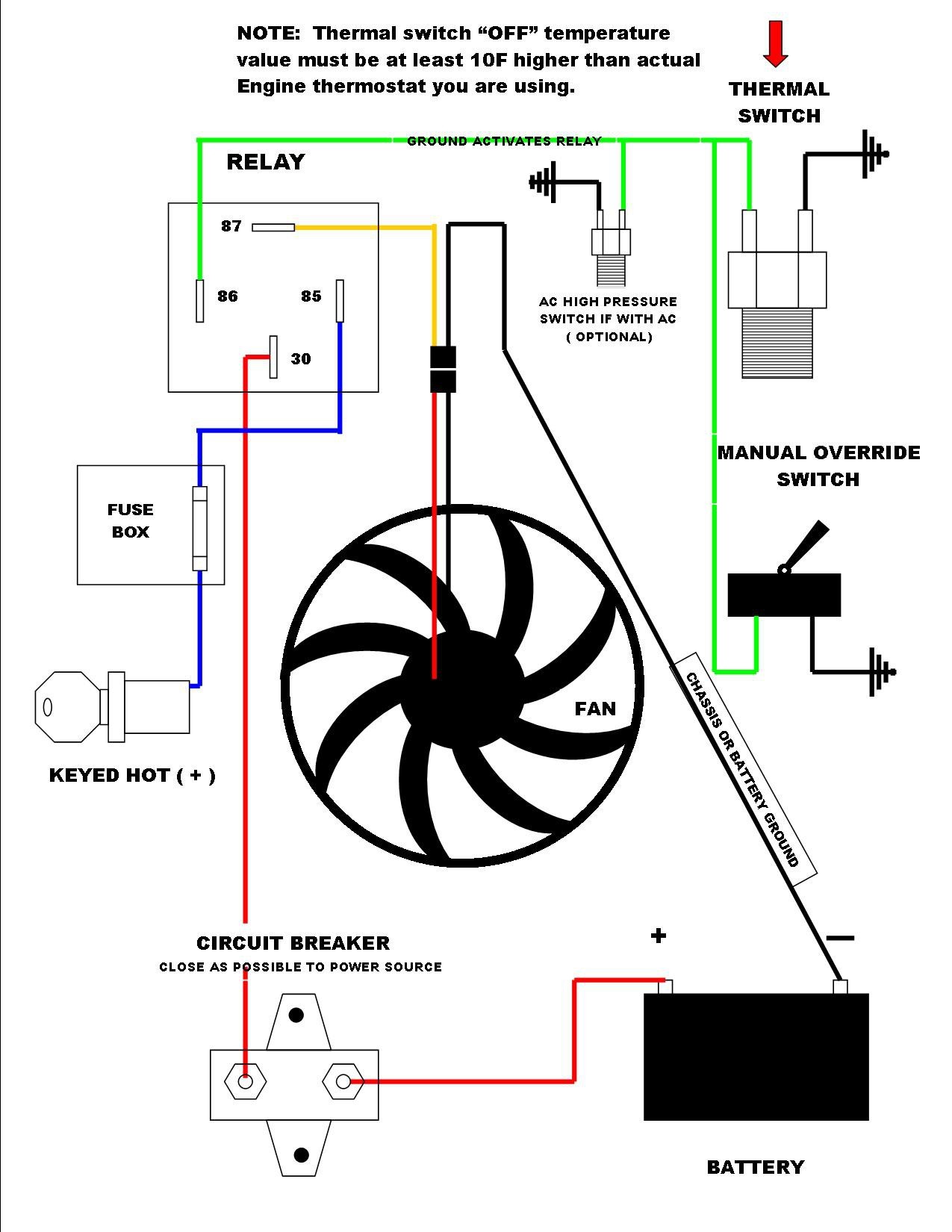 Electric Fan Wiring Diagram Best Amazing Dual Cooling Fan Wiring Diagram Ideas Electrical and